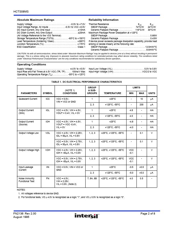 HCTS08MS