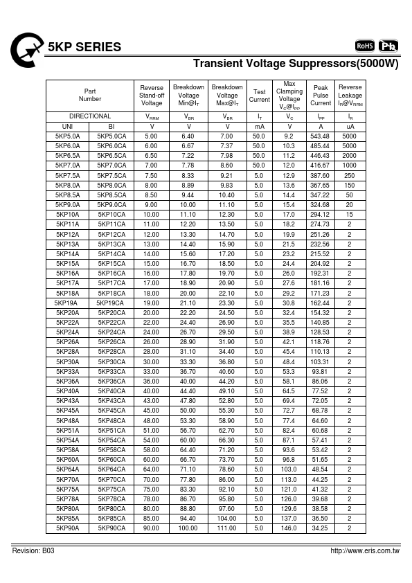 5KP200A