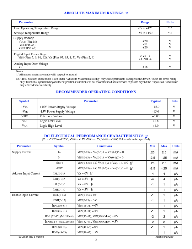 ACT8504