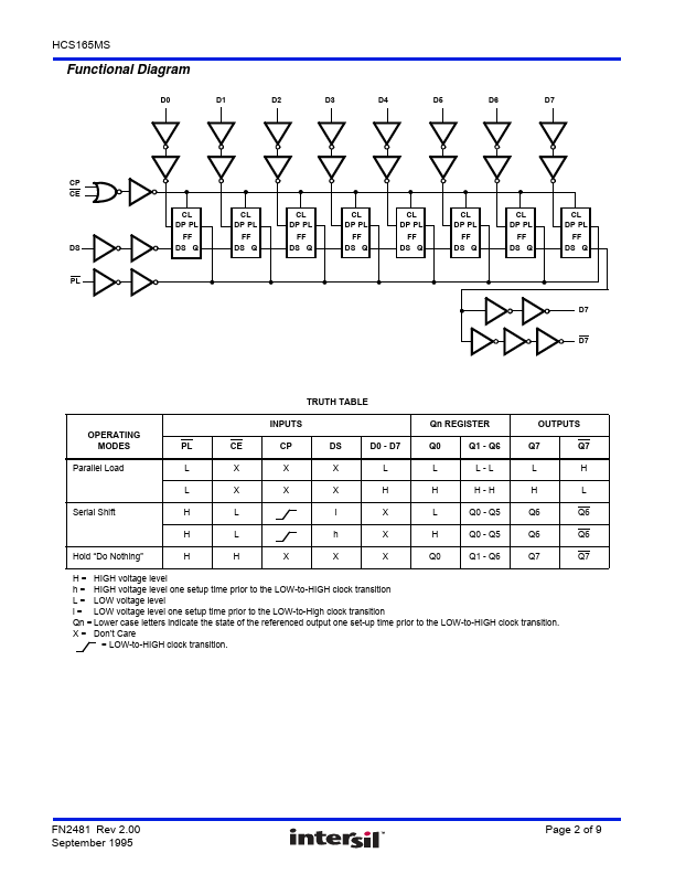 HCS165MS