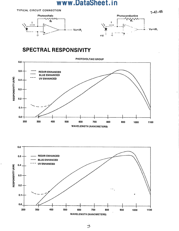 SD0411121011