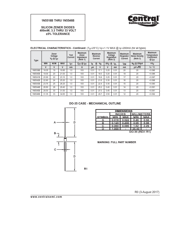 1N5540B