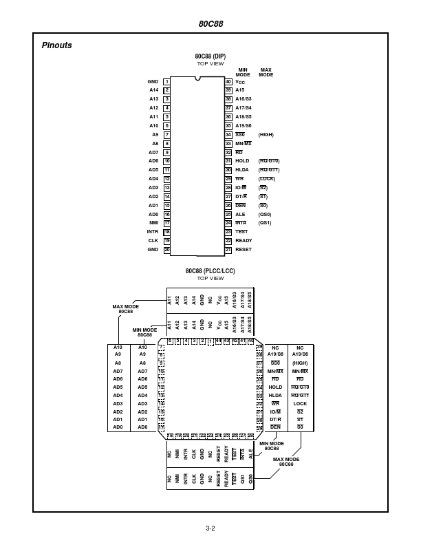 IP80C88-2