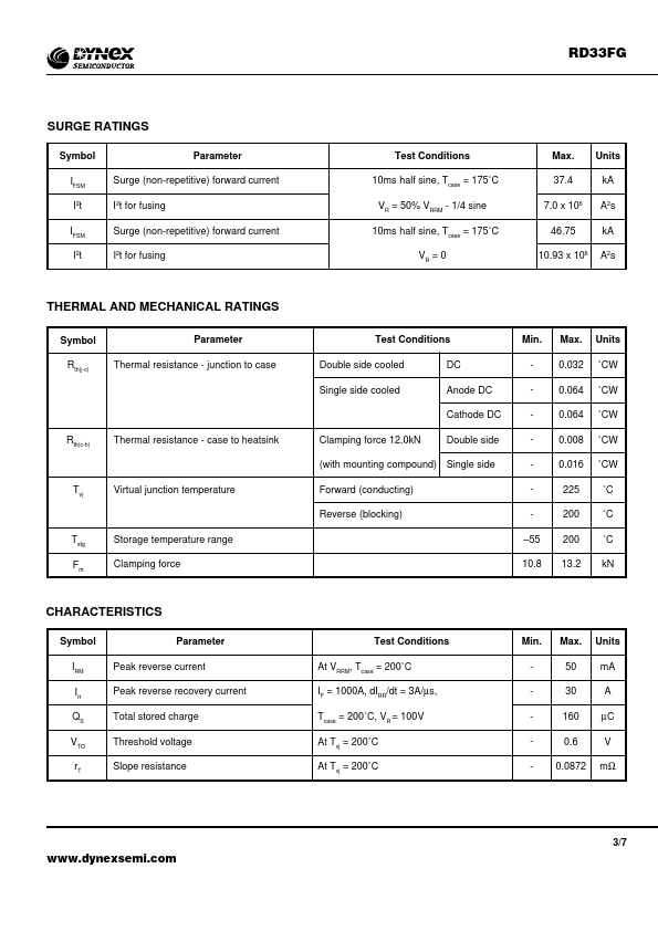 RD33FG06