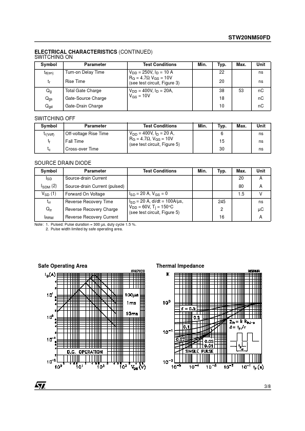 STW20NM50FD