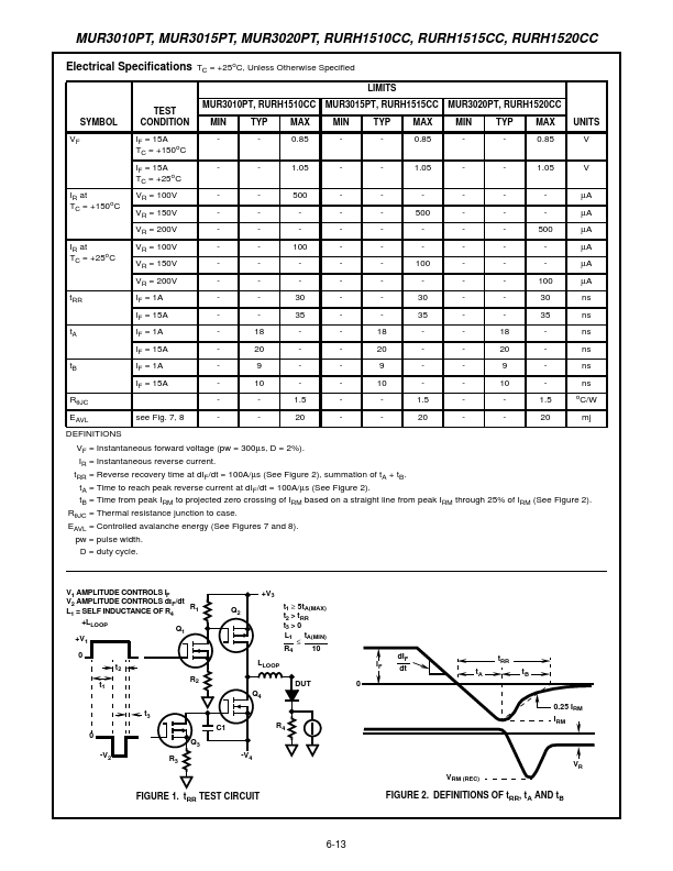 RURH1520CC