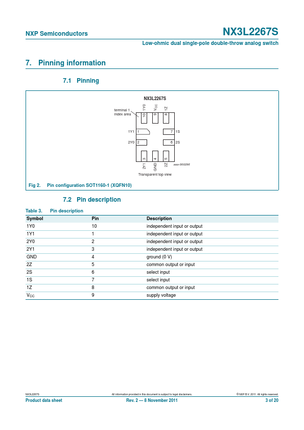 NX3L2267S