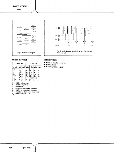 PC74HC4015