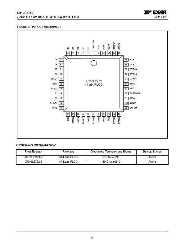 XR16L2752