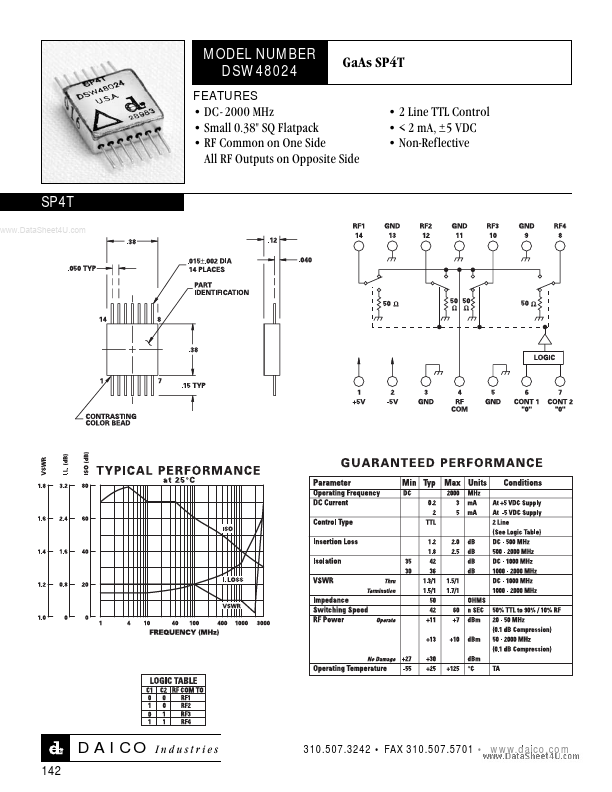 DSW48024