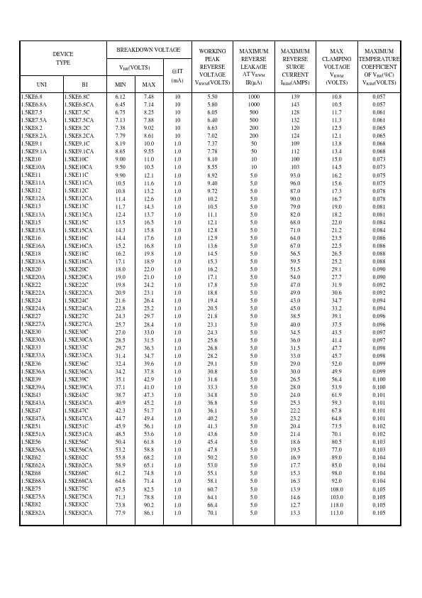 1.5KE510