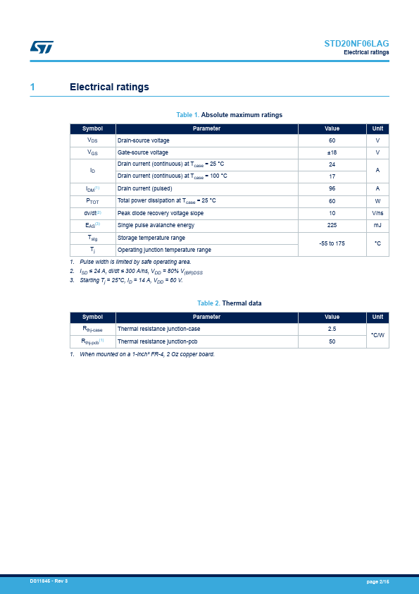 STD20NF06LAG