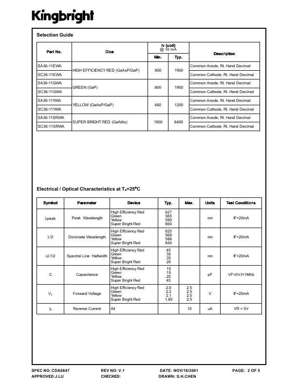 SC36-11SRWA