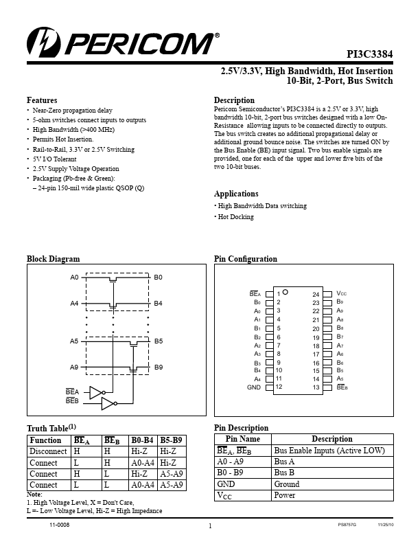 PI3C3384