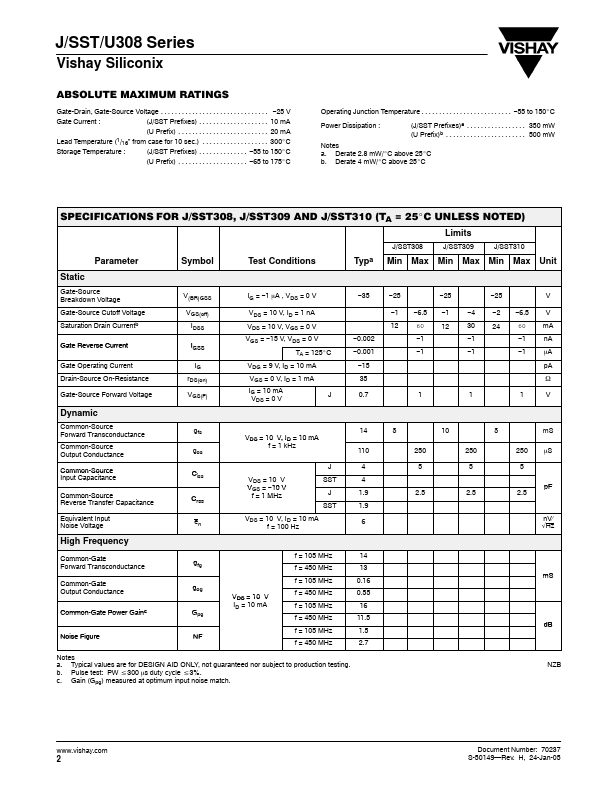 SST308