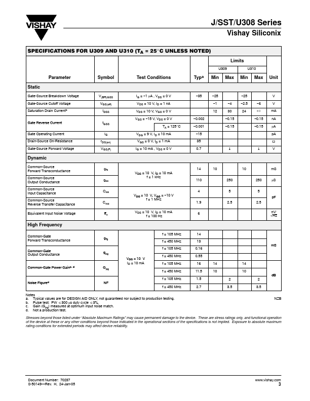 SST308