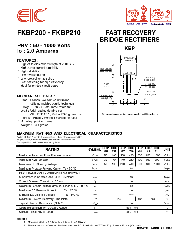 FKBP201