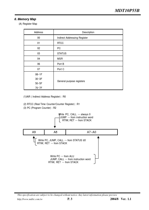 MDT10P55B