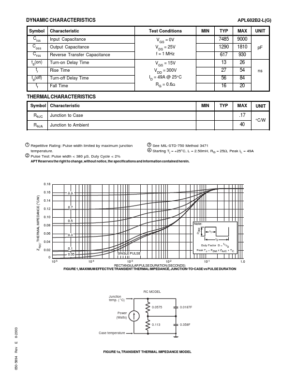 APL602LG