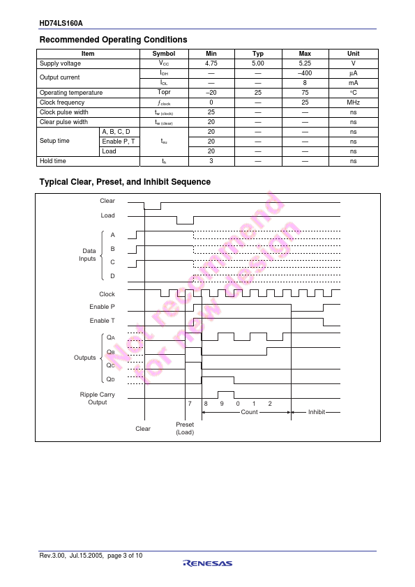 HD74LS160A