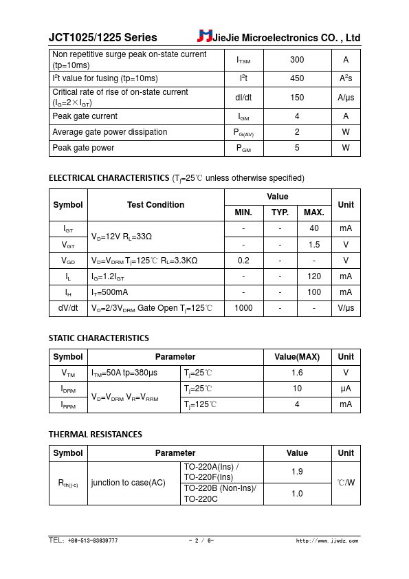 JCT1225F