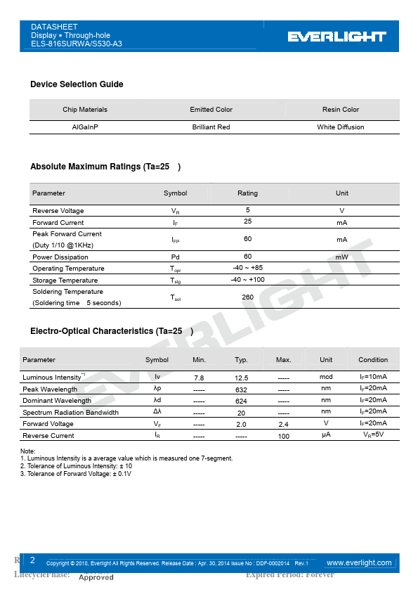 ELS-816SURWA-S530-A3