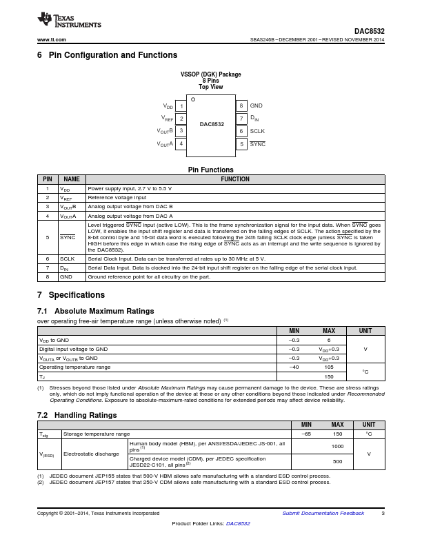 DAC8532