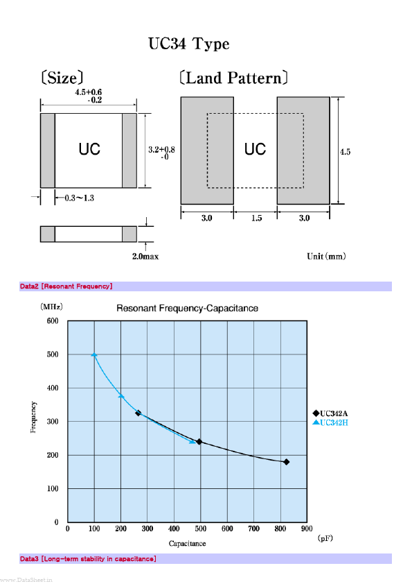 UC34