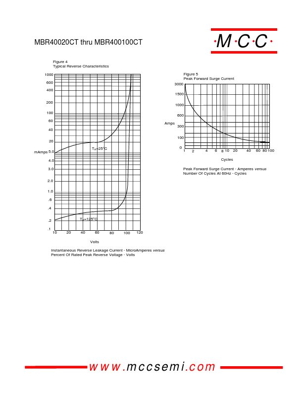 MBR400100CT