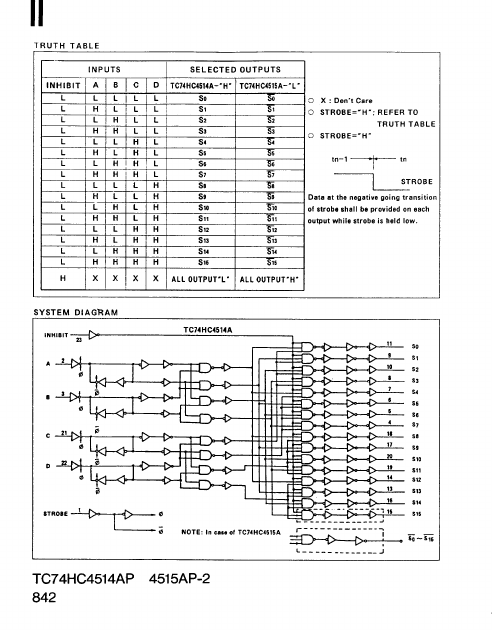 TC74HC4515AP