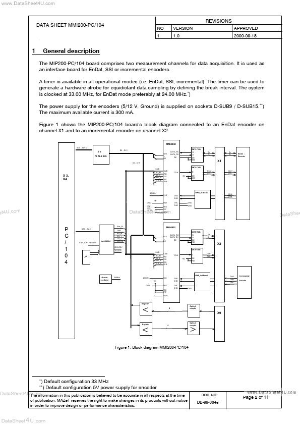 MMI200-PC