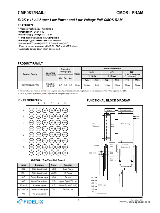 CMP0817BA0-I