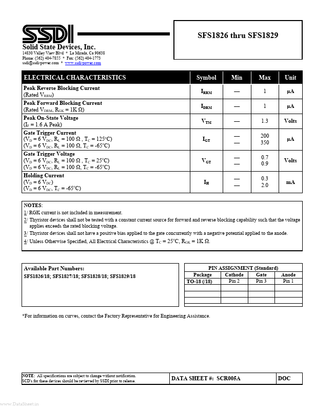 SFS1827