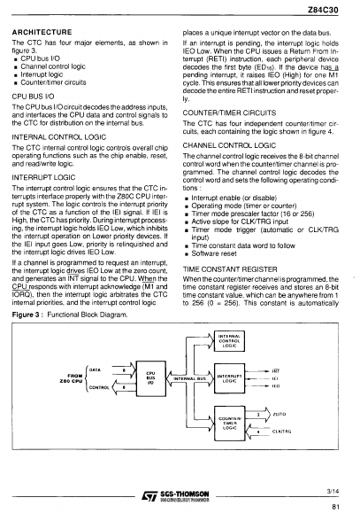 Z84C30