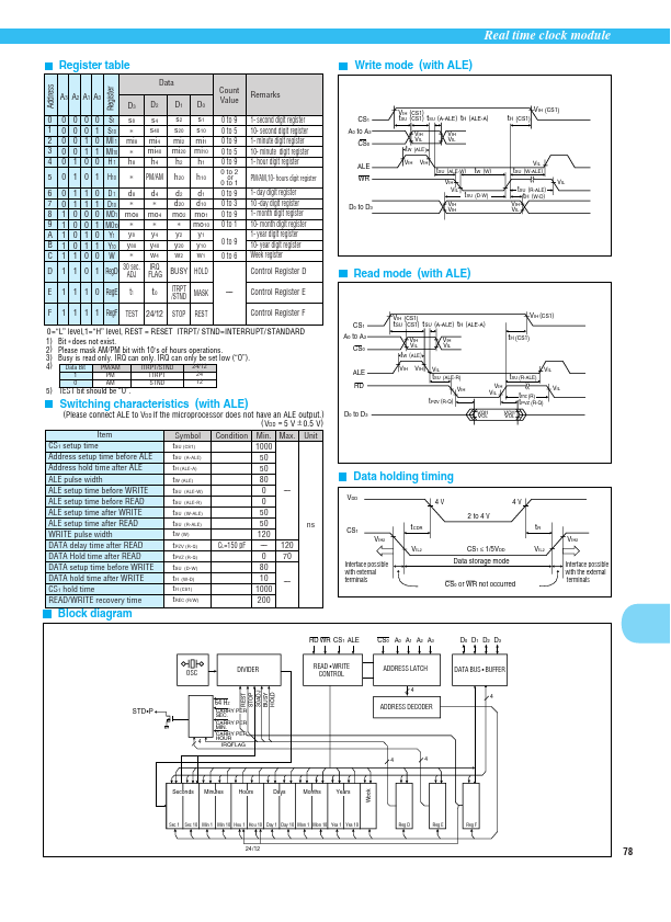 RTC-72421