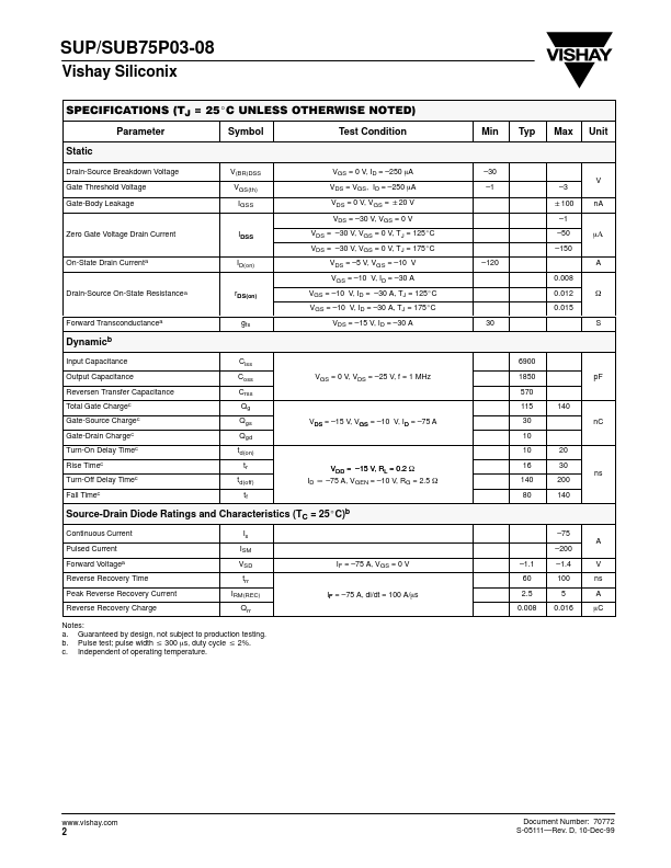 SUP75P03-08