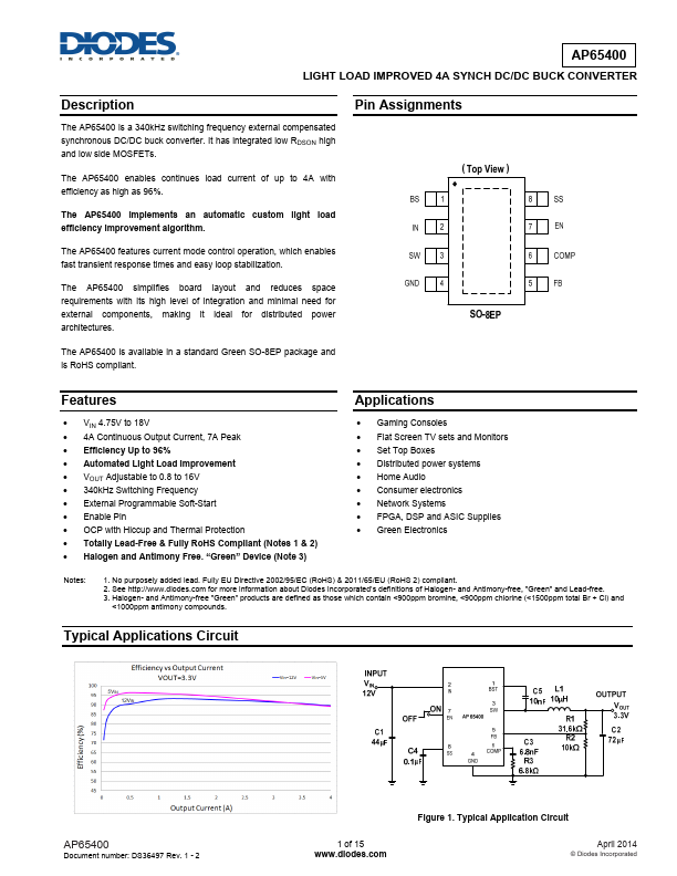 AP65400