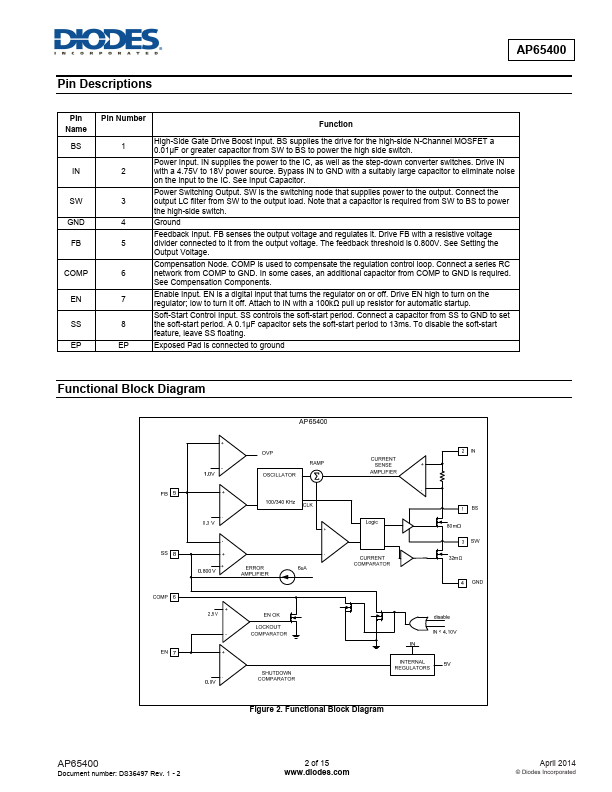 AP65400