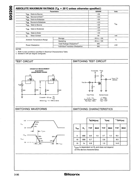 SD5200