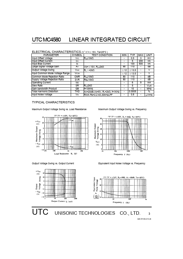 UTCMC4580