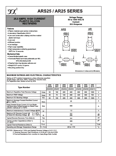 ARS2510