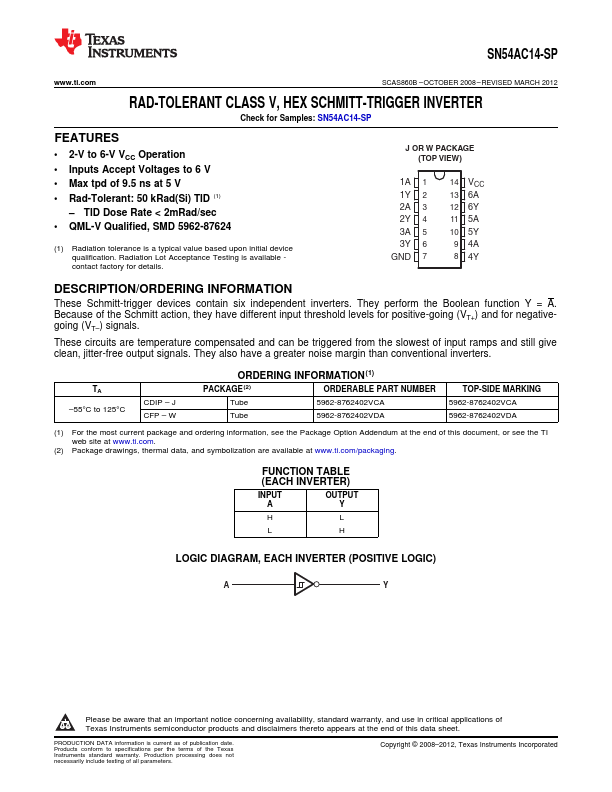 SN54AC14-SP