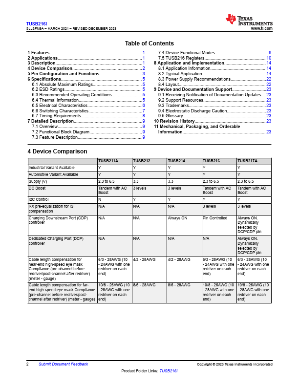 TUSB216I