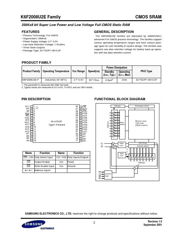 K6F2008U2E-YF55