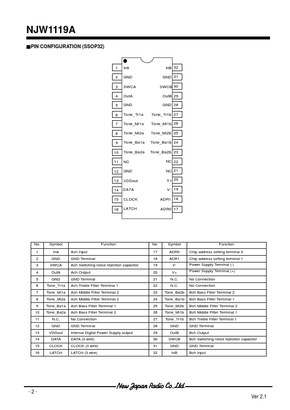 NJW1119A