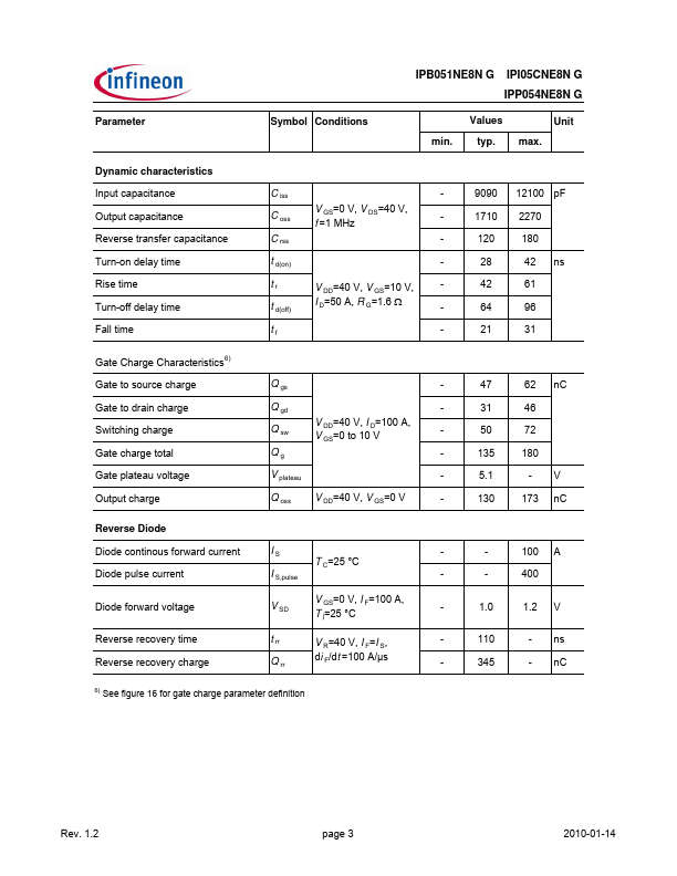 IPI05CNE8NG