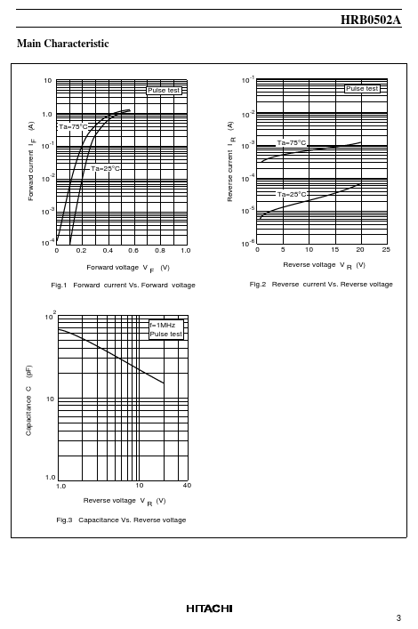 HRB0502A