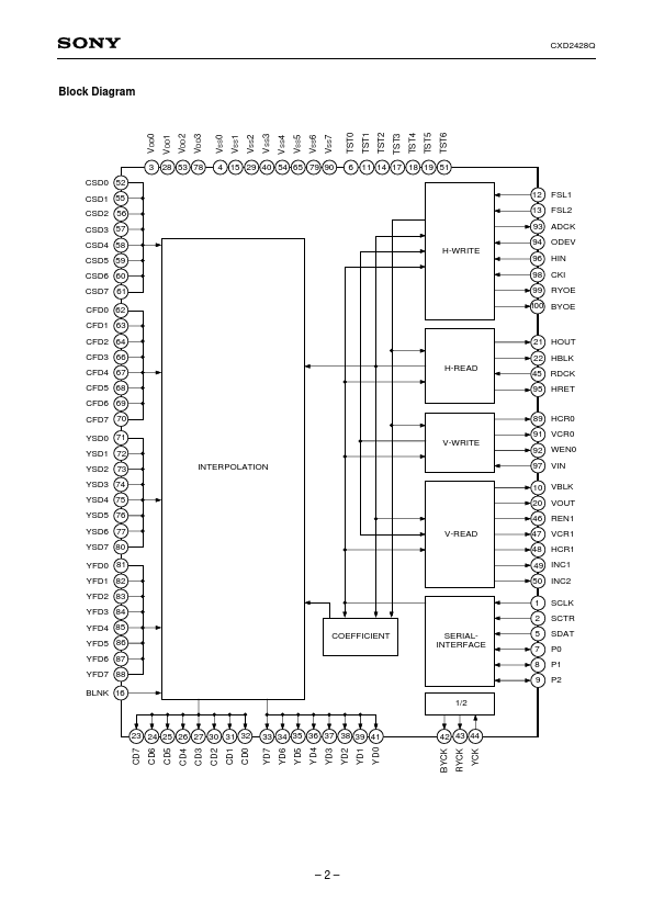 CXD2428Q