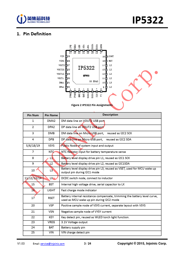 IP5322