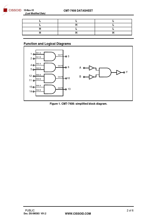 CMT-7408